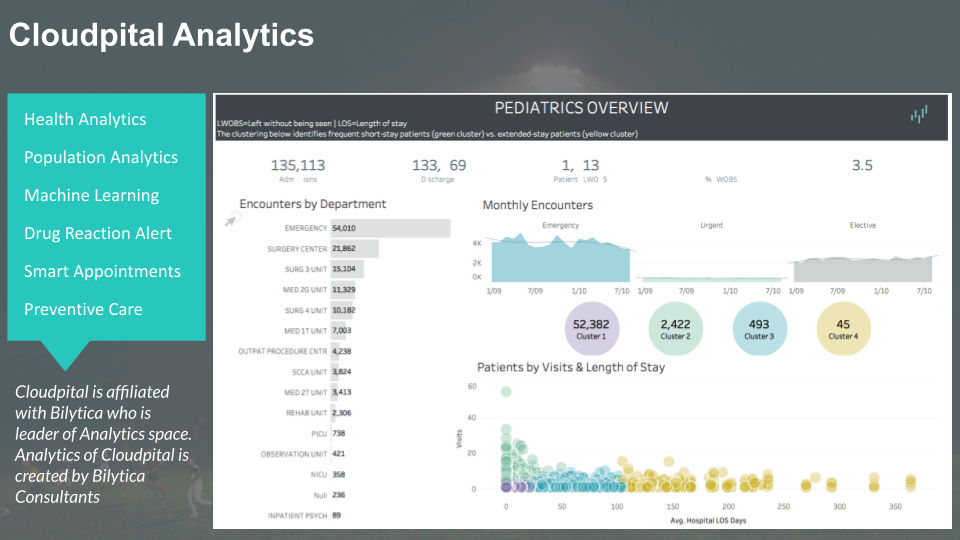 How Should EHRS Share Data With EMR Software In Saudi Arabia During The Crisis Of COVID-19?