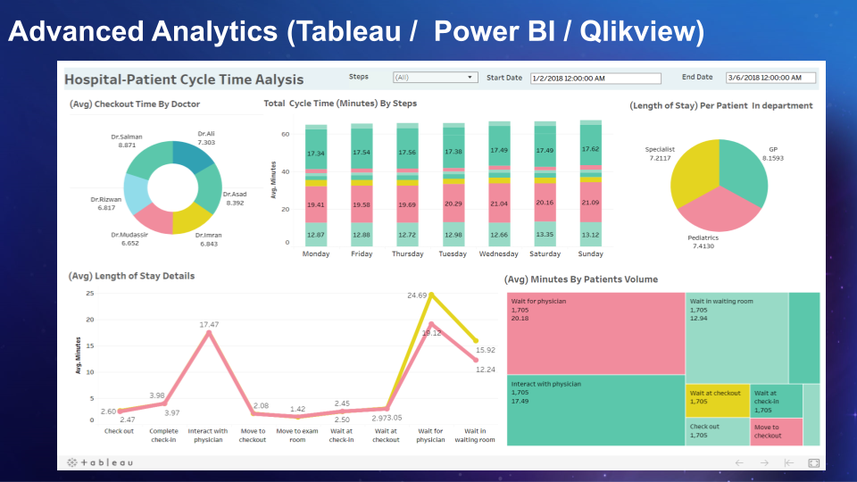 Staying One Step Ahead: How EMR Software In Saudi Arabia Can Help Predict Patient Responsibility And Improve Collections