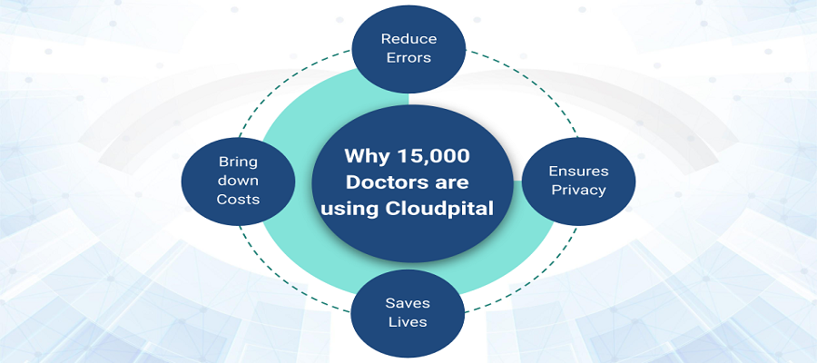 6 Ways How Hospital HIMS Software in Saudi Arabia Can Improve Your Clinic Management