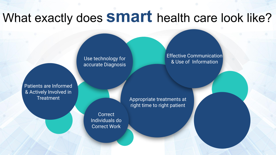 Staying One Step Ahead: How EMR Software In Saudi Arabia Can Help Predict Patient Responsibility And Improve Collections