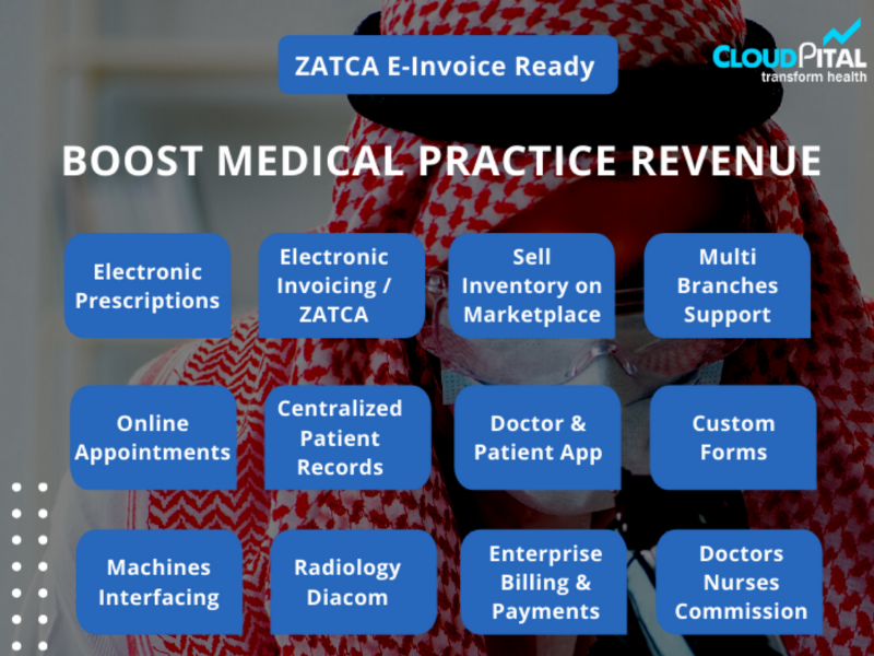 Which are the advanced  Reasons to streamline Medical Practice in Hospital Software in Saudi Arabia?