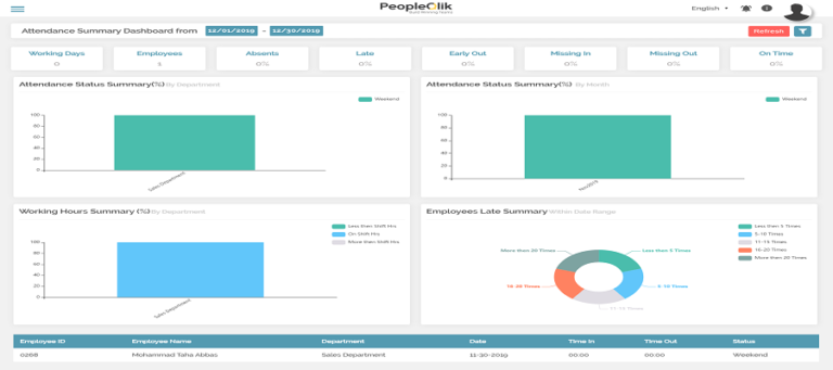 Integrating Payroll Software in Saudi Arabia and Human Resources: A Pair made in Heaven
