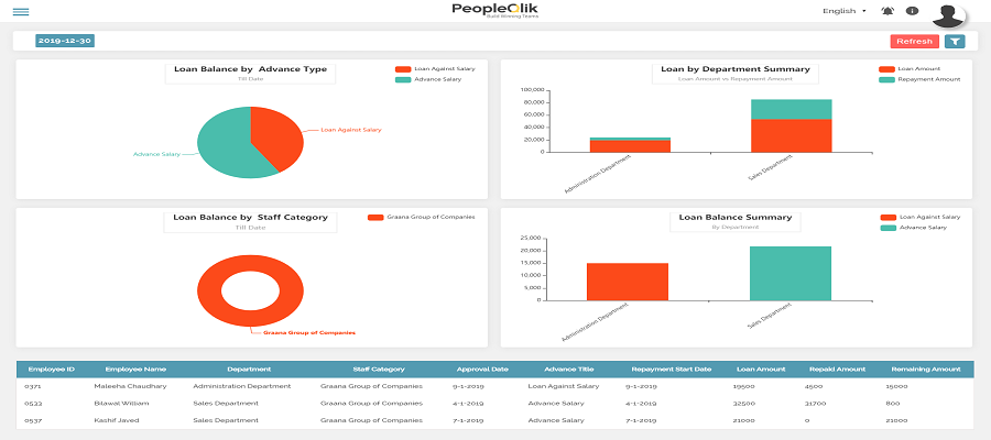 How Does Touchless Face Recognition Software in Saudi Arabia Feature Work In PeopleQlik?