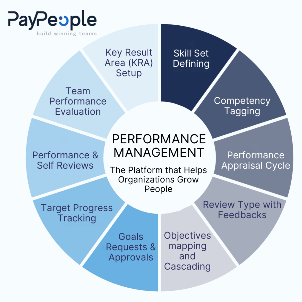 Best Performance Management Software