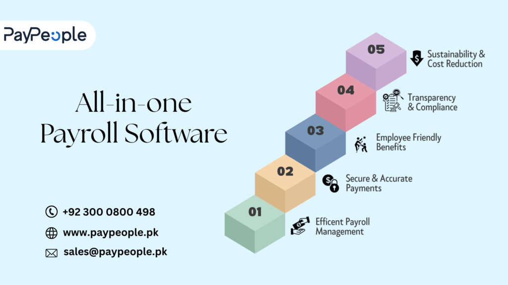 Payroll Software in Pakistan