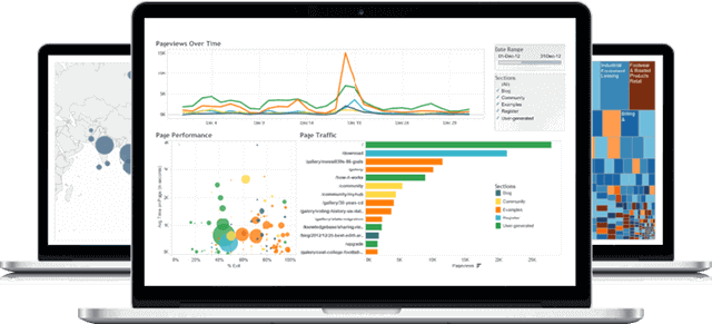 Bilytica- BI Services Data Warehouse Data Analytics Big Data Machine Learning Company solutions